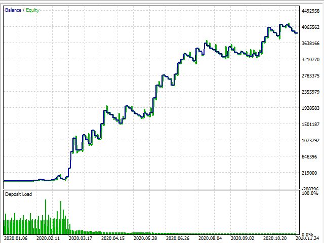 Buy the 'Exclusive black PRO MT5' Trading Robot (Expert Advisor) for ...