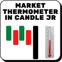 Market Thermometer in Candle Jr