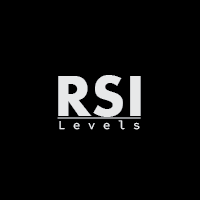 RSI Levels