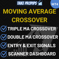 TakePropips Moving Average Crossover