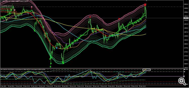 DAX