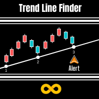 Trend Line Finder