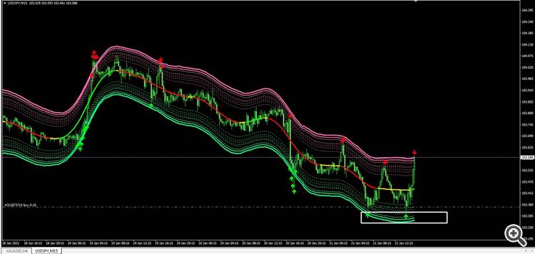 USDJPY