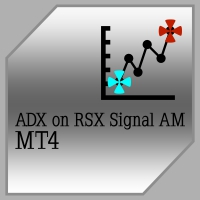 ADX on RSX Signal AM