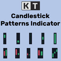 KT Candlestick Patterns MT4