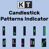 KT Candlestick Patterns MT5