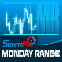 SentiFX Monday Range