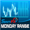 SentiFX Monday Range