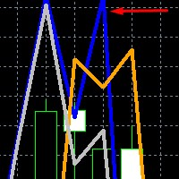 Super Matrix for EURUSD