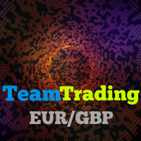 Team Trading Eur Gbp