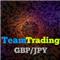 Team Trading Gbp Jpy