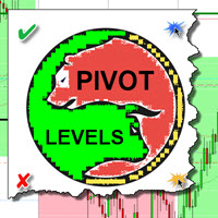 Winshots Pivot Levels