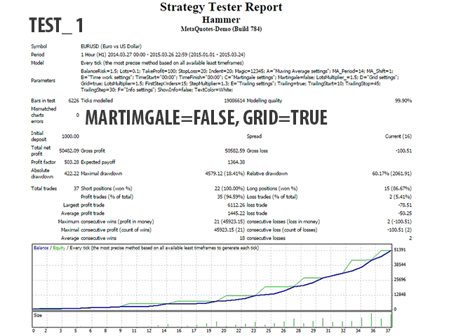 Buy !   The Hammer Trading Robot Expert Advisor For Metatrader 4 In - 