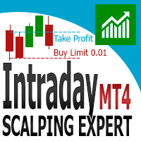 Buy The Intraday Scalping Trading Robot Expert Advisor For - 