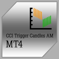 CCI Trigger Candles AM