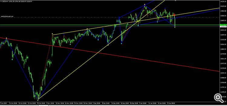 DAX