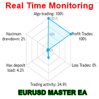 Eurusd Master EA MT4