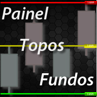 Painel de Topos e Fundos Historicos