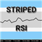 Striped RSI
