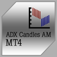 ADX Candles AM