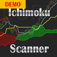Ichimoku Scanner Dashboard Demo