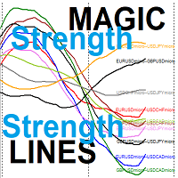 Magic Strength Lines for Symbols Couples