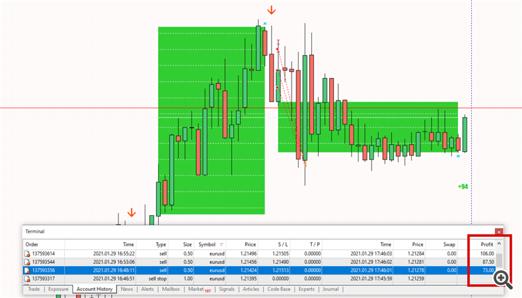 An example of a trade based on the Entry Points Pro indicator. As you will see, the indicator can pay off with one signal. I was always very lazy 😜