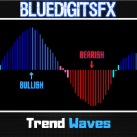 BlueDigitsFx Trend Waves