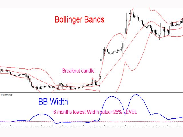 Bollinger Bands