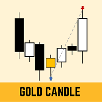 Gold Candle Indicator