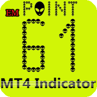 Point61 Indicator