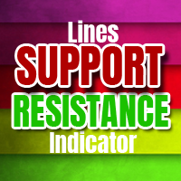 Support Resistance Lines Safe or Wait to Trade
