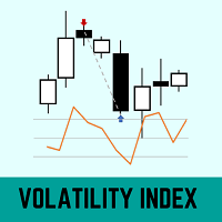 Volatility Index Indicator