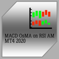 MACD OsMA on RSI AM