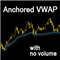 Anchored VWAP with no Volume