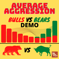 Average Aggression Bulls vs Bears Demo
