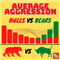 Average Aggression Bulls vs Bears