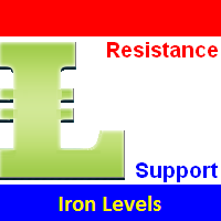 Iron Levels