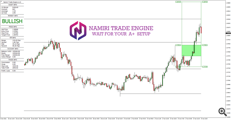 Wait for your A+ setup