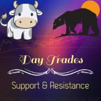 Day Trades Support and Resistance