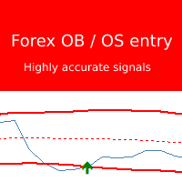 Forex OB OS entry