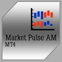 Market Pulse AM