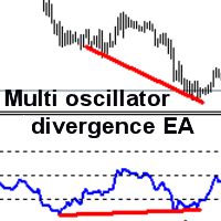Multi oscillator divergence EA MT4