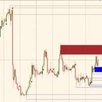 Supply Demand and trend