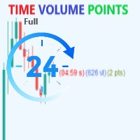 Time Volume Points Full