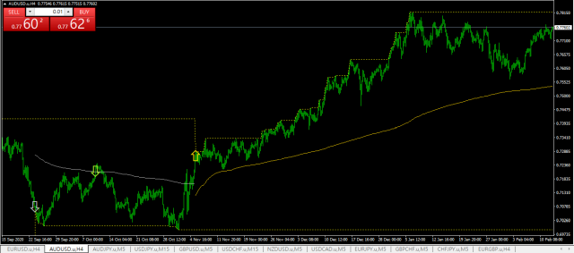 AUDUSD 4-hr timeframe