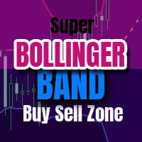 Bollinger Band Alert Super Buy Sell Zone