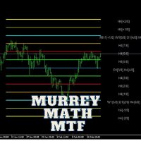 Murrey Math Multi Timeframe Support Resistance