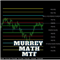 Murrey Math Multi Timeframe Support Resistance