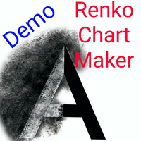 Renko chart maker Demo